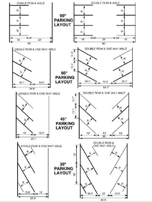 Parking Dimensions